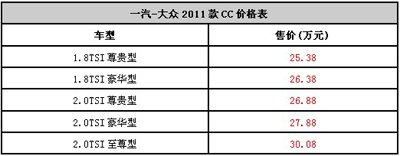 2011款大众CC车展上市 售25.38万-30.08万