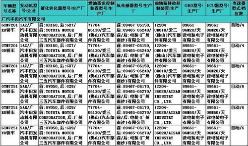 广汽丰田国产新凯美瑞市场前景展望