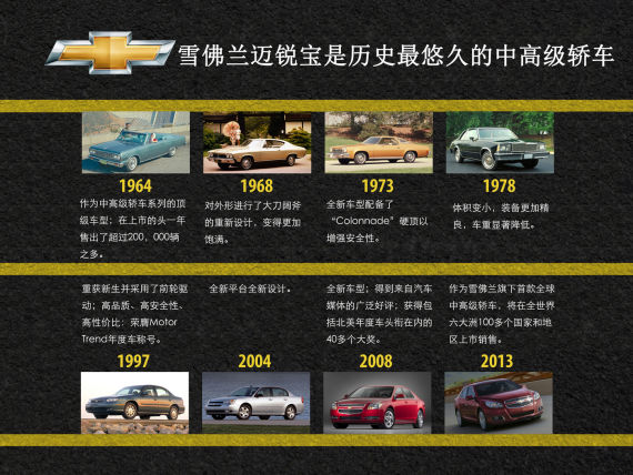 雪佛兰迈锐宝八代春秋 雪佛兰迈锐宝八代春秋